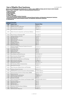 List of Eligible Host Institutes