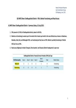 INFO Sheet: Sindhupalchok District - Fsps, Market Functioning and Road Access