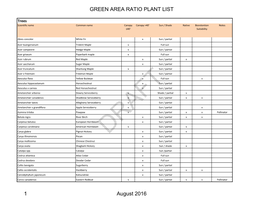 GREEN AREA RATIO PLANT LIST 1 August 2016