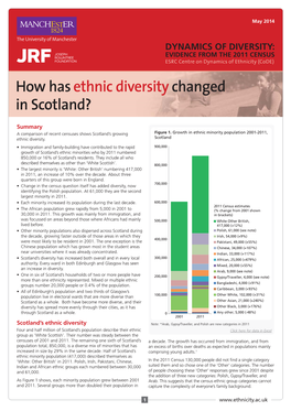 How Has Ethnic Diversitychanged in Scotland?