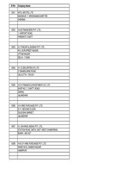 Sl.No. Company Name 6351 HFCL INFOTEL LTD 6351 MASHKUR, 1, KRISHNAMACHARY RD 6351 CHENNAI 6352 H & B FINANCIERS PVT. LTD., 6