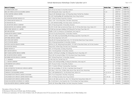 Vehicle Maintenance Workshops Charter Subscriber List a Pages 1 of 13