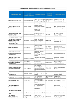 List of Registered Importer Importers of Rice (As of September 28, 2020)