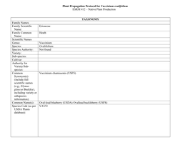 Plant Propagation Protocol for Vaccinium Ovalifolium ESRM 412 – Native Plant Production TAXONOMY Family Names Family Scientifi