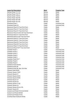 Lease out Description Ward Property Type Durham Road 171/173