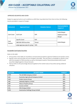 Asx Clear – Acceptable Collateral List