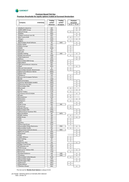 Premium Thresholds for Equity Options Traded at Euronext Amsterdam