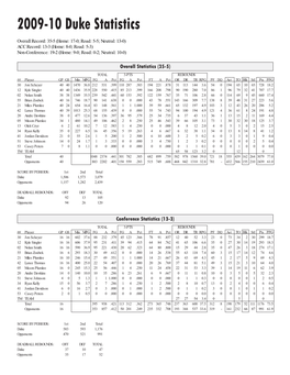 Duke Season Stats 2009-10.Indd