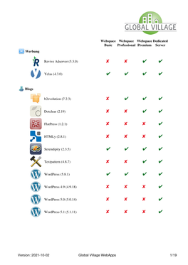 Global Village Webapps 1/19 Wordpress 5.2 (5.2.12)