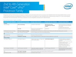 4Th Gen Intel® Core™ Vpro™ Processors: Transition Guide