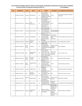 List of Selected Candidates Under the Scheme of Post Graduate
