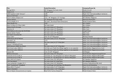 Plan Scale/Information Company/Drawn by Boeing F4B-4