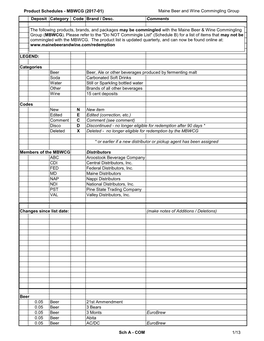 Product Schedules - MBWCG (2017-01) Maine Beer and Wine Commingling Group Deposit Category Code Brand / Desc