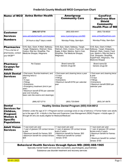 Frederick County Medicaid MCO Comparison Chart Name of MCO Aetna Better Health Amerigroup Carefirst Community Care Bluecross Blue Shield Community Health Plan of MD