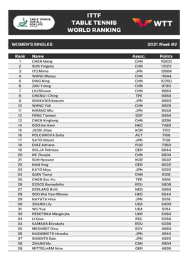 Ittf Table Tennis World Ranking