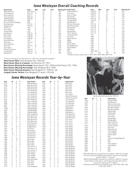 Iowa Wesleyan Overall Coaching Records Iowa Wesleyan Records