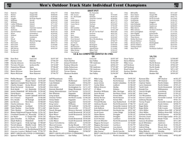 Men's Outdoor Track State Individual Event Champions