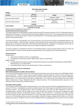 Press Release Tata Chemicals Limited