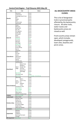 Central Park Region ‐ Trail Closures 2021 May 20 Park Trail Status ALL BACKCOUNTRY AREAS Basswood Closed CLOSED