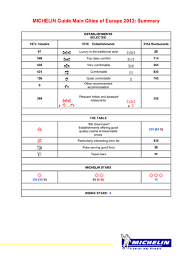 Bib Gourmand" Establishments Offering Good 265 (54 N) = Quality Cuisine at Reasonable Prices N Particularly Interesting Wine List 435