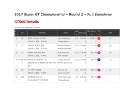 2017 Super GT Championship – Round 2 – Fuji Speedway