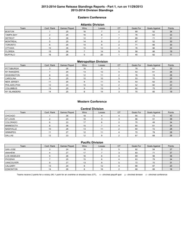 2013-2014 Game Release Standings Reports - Part 1, Run on 11/29/2013 2013-2014 Division Standings