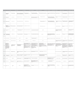 Vrsanskyetal SI7 Eusociality Revision.Pdf