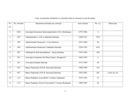 Lista Inventarelor Fondurilor Şi Colecţiilor Date În Cercetare La Sala De Studiu