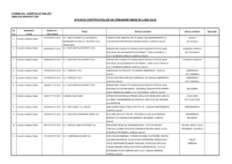 Consiliul Judeţului Galaţi Situaţia Certificatelor De