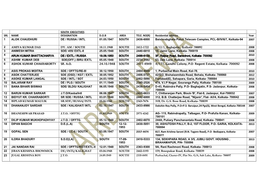 South Executives Srl Name Designation D.O.B Area Tele