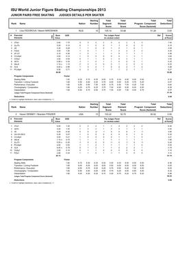 ISU World Junior Figure Skating Championships 2013 JUNIOR PAIRS FREE SKATING JUDGES DETAILS PER SKATER