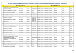 (EBSB)– Pairing of Higher Educational Institutions For