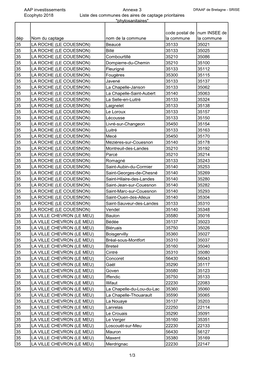 AAP Investissements Ecophyto 2018 Annexe 3 Liste Des Communes Des