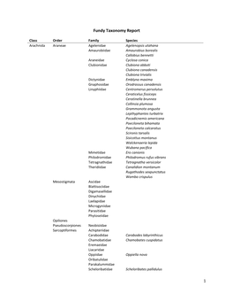 Fundy Taxonomy Report