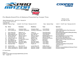 Pro Mazda Entry List