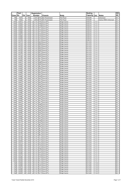 Class Fleet No Gar Year Chassis Body Seating