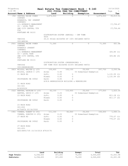 Real Estate Tax Commitment Book