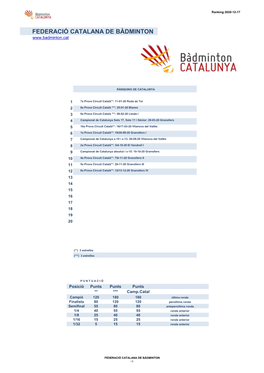 Federació Catalana De Bàdminton