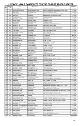 LIST of ELIGIBLE CANDIDATES for the POST of RECORD KEEPER Sr