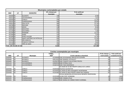 Municípios Contemplados Por Estado Creches Contempladas Por Município
