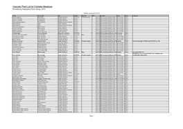 Vascular Plant List for Fishlake Meadows Provided by Hampshire Flora Group, 2013