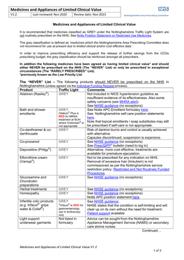 NHS Nottinghamshire County Black List