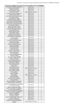 Liste Des Rues Couvertes Par La Mission De Propreté De L'intercommunale Tibi ‐ INTRARING De CHARLEROI