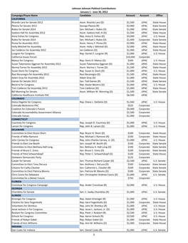 Johnson Johnson Political Contributions January 1 ‐ June 30, 2012 Campaign/Payee Name Candidate Amount Account Office CALIFORNIA Ricardo Lara for Senate 2012 Assm