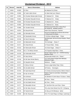 Unclaimed Dividend - 2012
