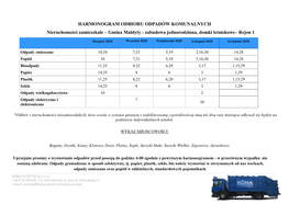 Harmonogram Odbioru Odpadów Komunalnych- Gmina Małdyty