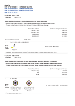 A-Sarja Ntm 8 / 20.03.2016 - Ntm 35 20.12.2018 Ntm 2 / 20.01.2019 - Ntm 35 / 20.12.2019 Ntm 2 / 20.01.2020 - Ntm 36 / 31.12.2020 Ntm 2 /20.01.2021