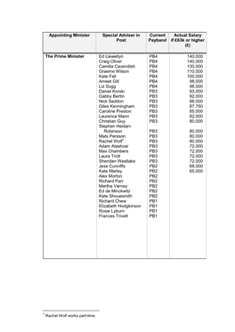 Appointing Minister Special Adviser in Post Current Payband Actual Salary If £63K Or Higher