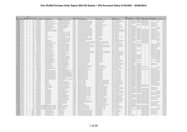 2021-22 Qtr1 Purchase Order Report.Numbers