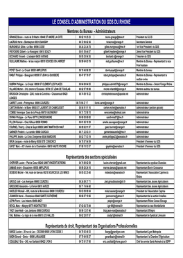 Composition Du CA Et Du Bureau Du GDS En 2019